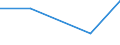 CN 39172911 /Exports /Unit = Prices (Euro/ton) /Partner: Czechoslovak /Reporter: Eur27 /39172911:Rigid Tubes, Pipes and Hoses, of Epoxide Resins, Seamless and of a Length > the Maximum Cross-sectional Dimension, Whether or not Surface-worked, but not Otherwise Worked