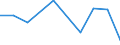 CN 39172911 /Exports /Unit = Prices (Euro/ton) /Partner: Hungary /Reporter: Eur27 /39172911:Rigid Tubes, Pipes and Hoses, of Epoxide Resins, Seamless and of a Length > the Maximum Cross-sectional Dimension, Whether or not Surface-worked, but not Otherwise Worked