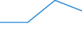 KN 39172911 /Exporte /Einheit = Preise (Euro/Tonne) /Partnerland: Slowenien /Meldeland: Eur27 /39172911:Rohre und Schlaeuche, Unbiegsam, aus Epoxidharzen, Nahtlos und mit Einer Laenge, die den Groessten Durchmesser Ueberschreitet, Auch mit Oberflaechenbearbeitung, Jedoch Ohne Weitergehende Bearbeitung