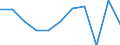 CN 39172911 /Exports /Unit = Prices (Euro/ton) /Partner: Libya /Reporter: Eur27 /39172911:Rigid Tubes, Pipes and Hoses, of Epoxide Resins, Seamless and of a Length > the Maximum Cross-sectional Dimension, Whether or not Surface-worked, but not Otherwise Worked