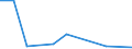 KN 39172911 /Exporte /Einheit = Preise (Euro/Tonne) /Partnerland: Elfenbeink. /Meldeland: Eur27 /39172911:Rohre und Schlaeuche, Unbiegsam, aus Epoxidharzen, Nahtlos und mit Einer Laenge, die den Groessten Durchmesser Ueberschreitet, Auch mit Oberflaechenbearbeitung, Jedoch Ohne Weitergehende Bearbeitung