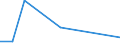 CN 39172911 /Exports /Unit = Prices (Euro/ton) /Partner: Ghana /Reporter: Eur27 /39172911:Rigid Tubes, Pipes and Hoses, of Epoxide Resins, Seamless and of a Length > the Maximum Cross-sectional Dimension, Whether or not Surface-worked, but not Otherwise Worked