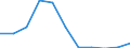 CN 39172911 /Exports /Unit = Prices (Euro/ton) /Partner: Nigeria /Reporter: Eur27 /39172911:Rigid Tubes, Pipes and Hoses, of Epoxide Resins, Seamless and of a Length > the Maximum Cross-sectional Dimension, Whether or not Surface-worked, but not Otherwise Worked