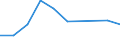 CN 39172911 /Exports /Unit = Prices (Euro/ton) /Partner: Gabon /Reporter: Eur27 /39172911:Rigid Tubes, Pipes and Hoses, of Epoxide Resins, Seamless and of a Length > the Maximum Cross-sectional Dimension, Whether or not Surface-worked, but not Otherwise Worked