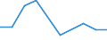 CN 39172911 /Exports /Unit = Prices (Euro/ton) /Partner: Angola /Reporter: Eur27 /39172911:Rigid Tubes, Pipes and Hoses, of Epoxide Resins, Seamless and of a Length > the Maximum Cross-sectional Dimension, Whether or not Surface-worked, but not Otherwise Worked