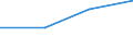 KN 39172911 /Exporte /Einheit = Preise (Euro/Tonne) /Partnerland: Aethiopien /Meldeland: Eur27 /39172911:Rohre und Schlaeuche, Unbiegsam, aus Epoxidharzen, Nahtlos und mit Einer Laenge, die den Groessten Durchmesser Ueberschreitet, Auch mit Oberflaechenbearbeitung, Jedoch Ohne Weitergehende Bearbeitung