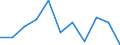 CN 39172911 /Exports /Unit = Prices (Euro/ton) /Partner: Canada /Reporter: Eur27 /39172911:Rigid Tubes, Pipes and Hoses, of Epoxide Resins, Seamless and of a Length > the Maximum Cross-sectional Dimension, Whether or not Surface-worked, but not Otherwise Worked