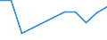 CN 39172911 /Exports /Unit = Prices (Euro/ton) /Partner: Mexico /Reporter: Eur27 /39172911:Rigid Tubes, Pipes and Hoses, of Epoxide Resins, Seamless and of a Length > the Maximum Cross-sectional Dimension, Whether or not Surface-worked, but not Otherwise Worked