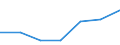 CN 39172911 /Exports /Unit = Prices (Euro/ton) /Partner: Guadeloupe /Reporter: Eur27 /39172911:Rigid Tubes, Pipes and Hoses, of Epoxide Resins, Seamless and of a Length > the Maximum Cross-sectional Dimension, Whether or not Surface-worked, but not Otherwise Worked