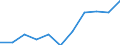 KN 39172913 /Exporte /Einheit = Preise (Euro/Tonne) /Partnerland: Frankreich /Meldeland: Eur27 /39172913:Rohre und Schlaeuche, Unbiegsam, aus Kondensationspolymerisations- und Umlagerungspolymerisationserzeugnissen, Nahtlos und mit Einer Laenge, die den Groessten Durchmesser Ueberschreitet, Auch mit Oberflaechenbearbeitung, Jedoch Ohne Weitergehende Bearbeitung (Ausg. aus Epoxidharzen)