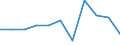 KN 39172913 /Exporte /Einheit = Preise (Euro/Tonne) /Partnerland: Belgien/Luxemburg /Meldeland: Eur27 /39172913:Rohre und Schlaeuche, Unbiegsam, aus Kondensationspolymerisations- und Umlagerungspolymerisationserzeugnissen, Nahtlos und mit Einer Laenge, die den Groessten Durchmesser Ueberschreitet, Auch mit Oberflaechenbearbeitung, Jedoch Ohne Weitergehende Bearbeitung (Ausg. aus Epoxidharzen)