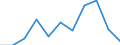 KN 39172913 /Exporte /Einheit = Preise (Euro/Tonne) /Partnerland: Ver.koenigreich /Meldeland: Eur27 /39172913:Rohre und Schlaeuche, Unbiegsam, aus Kondensationspolymerisations- und Umlagerungspolymerisationserzeugnissen, Nahtlos und mit Einer Laenge, die den Groessten Durchmesser Ueberschreitet, Auch mit Oberflaechenbearbeitung, Jedoch Ohne Weitergehende Bearbeitung (Ausg. aus Epoxidharzen)