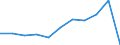 CN 39172913 /Exports /Unit = Prices (Euro/ton) /Partner: Finland /Reporter: Eur27 /39172913:Rigid Tubes, Pipes and Hoses, of Condensation or Rearrangement Polymerization Products, Seamless and of a Length > the Maximum Cross-sectional Dimension, Whether or not Surface-worked, but not Otherwise Worked (Excl. Those of Epoxide Resins)