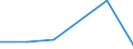 CN 39172913 /Exports /Unit = Prices (Euro/ton) /Partner: Andorra /Reporter: Eur27 /39172913:Rigid Tubes, Pipes and Hoses, of Condensation or Rearrangement Polymerization Products, Seamless and of a Length > the Maximum Cross-sectional Dimension, Whether or not Surface-worked, but not Otherwise Worked (Excl. Those of Epoxide Resins)