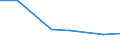 CN 39172913 /Exports /Unit = Prices (Euro/ton) /Partner: Cape Verde /Reporter: Eur27 /39172913:Rigid Tubes, Pipes and Hoses, of Condensation or Rearrangement Polymerization Products, Seamless and of a Length > the Maximum Cross-sectional Dimension, Whether or not Surface-worked, but not Otherwise Worked (Excl. Those of Epoxide Resins)