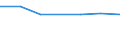 CN 39172913 /Exports /Unit = Prices (Euro/ton) /Partner: Guinea /Reporter: Eur27 /39172913:Rigid Tubes, Pipes and Hoses, of Condensation or Rearrangement Polymerization Products, Seamless and of a Length > the Maximum Cross-sectional Dimension, Whether or not Surface-worked, but not Otherwise Worked (Excl. Those of Epoxide Resins)