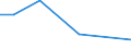 CN 39172913 /Exports /Unit = Prices (Euro/ton) /Partner: Madagascar /Reporter: Eur27 /39172913:Rigid Tubes, Pipes and Hoses, of Condensation or Rearrangement Polymerization Products, Seamless and of a Length > the Maximum Cross-sectional Dimension, Whether or not Surface-worked, but not Otherwise Worked (Excl. Those of Epoxide Resins)