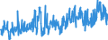 CN 39173100 /Exports /Unit = Prices (Euro/ton) /Partner: United Kingdom /Reporter: Eur27_2020 /39173100:Flexible Tubes, Pipes and Hoses, of Plastics, Burst Pressure >= 27,6 Mpa