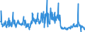 CN 39173100 /Exports /Unit = Prices (Euro/ton) /Partner: Finland /Reporter: Eur27_2020 /39173100:Flexible Tubes, Pipes and Hoses, of Plastics, Burst Pressure >= 27,6 Mpa