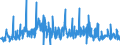 CN 39173100 /Exports /Unit = Prices (Euro/ton) /Partner: Slovenia /Reporter: Eur27_2020 /39173100:Flexible Tubes, Pipes and Hoses, of Plastics, Burst Pressure >= 27,6 Mpa