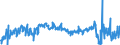 KN 39173200 /Exporte /Einheit = Preise (Euro/Tonne) /Partnerland: Deutschland /Meldeland: Eur27_2020 /39173200:Rohre und Schläuche, Biegsam, aus Kunststoffen, Weder mit Anderen Stoffen Verstärkt, Noch in Verbindung mit Anderen Stoffen, Ohne Formstücke, Verschlussstücke Oder Verbindungsstücke