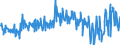 CN 39173200 /Exports /Unit = Prices (Euro/ton) /Partner: Portugal /Reporter: Eur27_2020 /39173200:Flexible Tubes, Pipes and Hoses of Plastics, not Reinforced or Otherwise Combined With Other Materials, Without Fittings