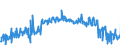 CN 39173200 /Exports /Unit = Prices (Euro/ton) /Partner: Belgium /Reporter: Eur27_2020 /39173200:Flexible Tubes, Pipes and Hoses of Plastics, not Reinforced or Otherwise Combined With Other Materials, Without Fittings