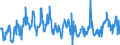 CN 39173200 /Exports /Unit = Prices (Euro/ton) /Partner: Estonia /Reporter: Eur27_2020 /39173200:Flexible Tubes, Pipes and Hoses of Plastics, not Reinforced or Otherwise Combined With Other Materials, Without Fittings