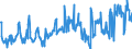 CN 39173200 /Exports /Unit = Prices (Euro/ton) /Partner: Slovakia /Reporter: Eur27_2020 /39173200:Flexible Tubes, Pipes and Hoses of Plastics, not Reinforced or Otherwise Combined With Other Materials, Without Fittings