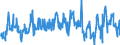 CN 39173200 /Exports /Unit = Prices (Euro/ton) /Partner: Romania /Reporter: Eur27_2020 /39173200:Flexible Tubes, Pipes and Hoses of Plastics, not Reinforced or Otherwise Combined With Other Materials, Without Fittings