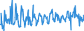 CN 39173200 /Exports /Unit = Prices (Euro/ton) /Partner: Bulgaria /Reporter: Eur27_2020 /39173200:Flexible Tubes, Pipes and Hoses of Plastics, not Reinforced or Otherwise Combined With Other Materials, Without Fittings