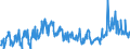 CN 39173200 /Exports /Unit = Prices (Euro/ton) /Partner: Ukraine /Reporter: Eur27_2020 /39173200:Flexible Tubes, Pipes and Hoses of Plastics, not Reinforced or Otherwise Combined With Other Materials, Without Fittings