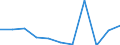 KN 39173211 /Exporte /Einheit = Preise (Euro/Tonne) /Partnerland: Frankreich /Meldeland: Eur27 /39173211:Rohre und Schlaeuche,  Biegsam, aus Epoxidharzen, Weder mit Anderen Stoffen Verstaerkt, Noch in Verbindung mit Anderen Stoffen, Nahtlos und mit Einer Laenge, die den Groessten Durchmesser Ueberschreitet, Auch mit Oberflaechenbearbeitung, Jedoch Ohne Weitergehende Bearbeitung