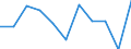 CN 39173211 /Exports /Unit = Prices (Euro/ton) /Partner: Netherlands /Reporter: Eur27 /39173211:Flexible Tubes, Pipes and Hoses, of Epoxide Resins, not Reinforced or Otherwise Combined With Other Materials, Seamless and of a Length > the Maximum Cross-sectional Dimension, Whether or not Surface-worked, but not Otherwise Worked