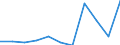 KN 39173211 /Exporte /Einheit = Preise (Euro/Tonne) /Partnerland: Deutschland /Meldeland: Eur27 /39173211:Rohre und Schlaeuche,  Biegsam, aus Epoxidharzen, Weder mit Anderen Stoffen Verstaerkt, Noch in Verbindung mit Anderen Stoffen, Nahtlos und mit Einer Laenge, die den Groessten Durchmesser Ueberschreitet, Auch mit Oberflaechenbearbeitung, Jedoch Ohne Weitergehende Bearbeitung