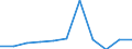 KN 39173211 /Exporte /Einheit = Preise (Euro/Tonne) /Partnerland: Daenemark /Meldeland: Eur27 /39173211:Rohre und Schlaeuche,  Biegsam, aus Epoxidharzen, Weder mit Anderen Stoffen Verstaerkt, Noch in Verbindung mit Anderen Stoffen, Nahtlos und mit Einer Laenge, die den Groessten Durchmesser Ueberschreitet, Auch mit Oberflaechenbearbeitung, Jedoch Ohne Weitergehende Bearbeitung