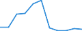 CN 39173211 /Exports /Unit = Prices (Euro/ton) /Partner: Greece /Reporter: Eur27 /39173211:Flexible Tubes, Pipes and Hoses, of Epoxide Resins, not Reinforced or Otherwise Combined With Other Materials, Seamless and of a Length > the Maximum Cross-sectional Dimension, Whether or not Surface-worked, but not Otherwise Worked