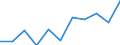 CN 39173211 /Exports /Unit = Prices (Euro/ton) /Partner: Austria /Reporter: Eur27 /39173211:Flexible Tubes, Pipes and Hoses, of Epoxide Resins, not Reinforced or Otherwise Combined With Other Materials, Seamless and of a Length > the Maximum Cross-sectional Dimension, Whether or not Surface-worked, but not Otherwise Worked