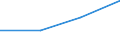 CN 39173211 /Exports /Unit = Prices (Euro/ton) /Partner: Yugoslavia /Reporter: Eur27 /39173211:Flexible Tubes, Pipes and Hoses, of Epoxide Resins, not Reinforced or Otherwise Combined With Other Materials, Seamless and of a Length > the Maximum Cross-sectional Dimension, Whether or not Surface-worked, but not Otherwise Worked