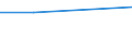 CN 39173211 /Exports /Unit = Prices (Euro/ton) /Partner: Slovenia /Reporter: Eur27 /39173211:Flexible Tubes, Pipes and Hoses, of Epoxide Resins, not Reinforced or Otherwise Combined With Other Materials, Seamless and of a Length > the Maximum Cross-sectional Dimension, Whether or not Surface-worked, but not Otherwise Worked