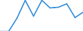 CN 39173211 /Exports /Unit = Prices (Euro/ton) /Partner: Egypt /Reporter: Eur27 /39173211:Flexible Tubes, Pipes and Hoses, of Epoxide Resins, not Reinforced or Otherwise Combined With Other Materials, Seamless and of a Length > the Maximum Cross-sectional Dimension, Whether or not Surface-worked, but not Otherwise Worked