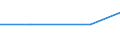 CN 39173211 /Exports /Unit = Prices (Euro/ton) /Partner: Canada /Reporter: Eur27 /39173211:Flexible Tubes, Pipes and Hoses, of Epoxide Resins, not Reinforced or Otherwise Combined With Other Materials, Seamless and of a Length > the Maximum Cross-sectional Dimension, Whether or not Surface-worked, but not Otherwise Worked