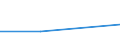 CN 39173211 /Exports /Unit = Prices (Euro/ton) /Partner: Iran /Reporter: Eur27 /39173211:Flexible Tubes, Pipes and Hoses, of Epoxide Resins, not Reinforced or Otherwise Combined With Other Materials, Seamless and of a Length > the Maximum Cross-sectional Dimension, Whether or not Surface-worked, but not Otherwise Worked