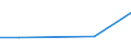 CN 39173211 /Exports /Unit = Prices (Euro/ton) /Partner: Saudi Arabia /Reporter: Eur27 /39173211:Flexible Tubes, Pipes and Hoses, of Epoxide Resins, not Reinforced or Otherwise Combined With Other Materials, Seamless and of a Length > the Maximum Cross-sectional Dimension, Whether or not Surface-worked, but not Otherwise Worked