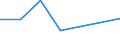 CN 39173211 /Exports /Unit = Prices (Euro/ton) /Partner: Qatar /Reporter: Eur27 /39173211:Flexible Tubes, Pipes and Hoses, of Epoxide Resins, not Reinforced or Otherwise Combined With Other Materials, Seamless and of a Length > the Maximum Cross-sectional Dimension, Whether or not Surface-worked, but not Otherwise Worked