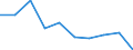 CN 39173211 /Exports /Unit = Prices (Euro/ton) /Partner: Singapore /Reporter: Eur27 /39173211:Flexible Tubes, Pipes and Hoses, of Epoxide Resins, not Reinforced or Otherwise Combined With Other Materials, Seamless and of a Length > the Maximum Cross-sectional Dimension, Whether or not Surface-worked, but not Otherwise Worked