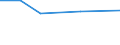 CN 39173211 /Exports /Unit = Prices (Euro/ton) /Partner: South Korea /Reporter: Eur27 /39173211:Flexible Tubes, Pipes and Hoses, of Epoxide Resins, not Reinforced or Otherwise Combined With Other Materials, Seamless and of a Length > the Maximum Cross-sectional Dimension, Whether or not Surface-worked, but not Otherwise Worked