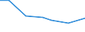 CN 39173211 /Exports /Unit = Prices (Euro/ton) /Partner: Taiwan /Reporter: Eur27 /39173211:Flexible Tubes, Pipes and Hoses, of Epoxide Resins, not Reinforced or Otherwise Combined With Other Materials, Seamless and of a Length > the Maximum Cross-sectional Dimension, Whether or not Surface-worked, but not Otherwise Worked