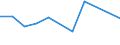 CN 39173211 /Exports /Unit = Prices (Euro/ton) /Partner: Australia /Reporter: Eur27 /39173211:Flexible Tubes, Pipes and Hoses, of Epoxide Resins, not Reinforced or Otherwise Combined With Other Materials, Seamless and of a Length > the Maximum Cross-sectional Dimension, Whether or not Surface-worked, but not Otherwise Worked