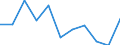 CN 39173211 /Exports /Unit = Prices (Euro/ton) /Partner: Extra-eur /Reporter: Eur27 /39173211:Flexible Tubes, Pipes and Hoses, of Epoxide Resins, not Reinforced or Otherwise Combined With Other Materials, Seamless and of a Length > the Maximum Cross-sectional Dimension, Whether or not Surface-worked, but not Otherwise Worked